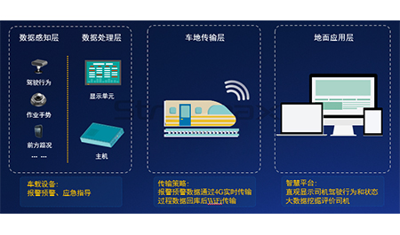 锐明轨道交通j9九游会官网的解决方案